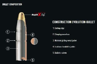 RWS 8x68S  200 gr EVO